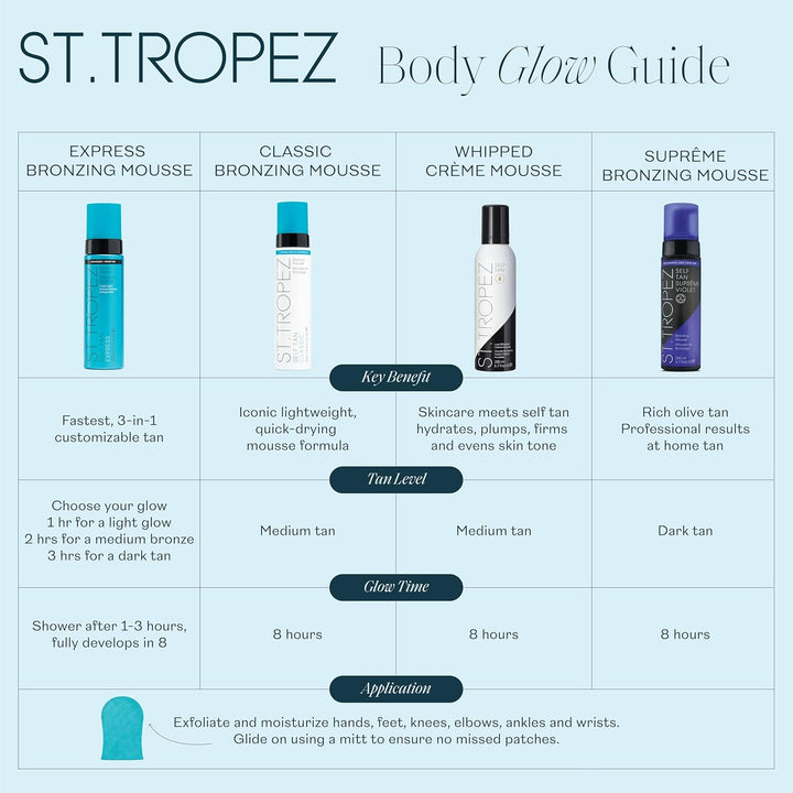 St.Tropez Self Tan Express Bronzing Mousse, 1er Pack (1 x 200 ml) Single, Single