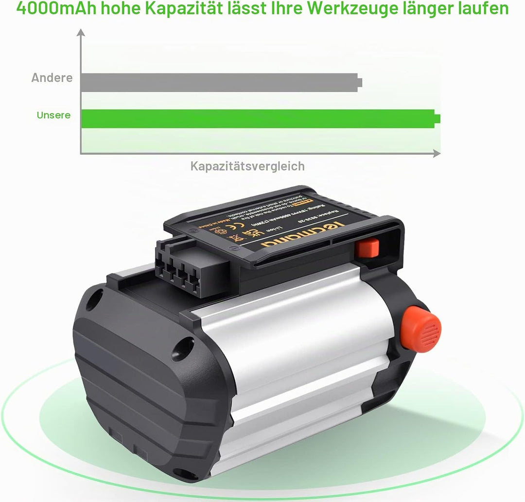 Tecmana 18V 4.0Ah Ersatzakku für Gardena BLi-18 (9840-20, 9839-20)