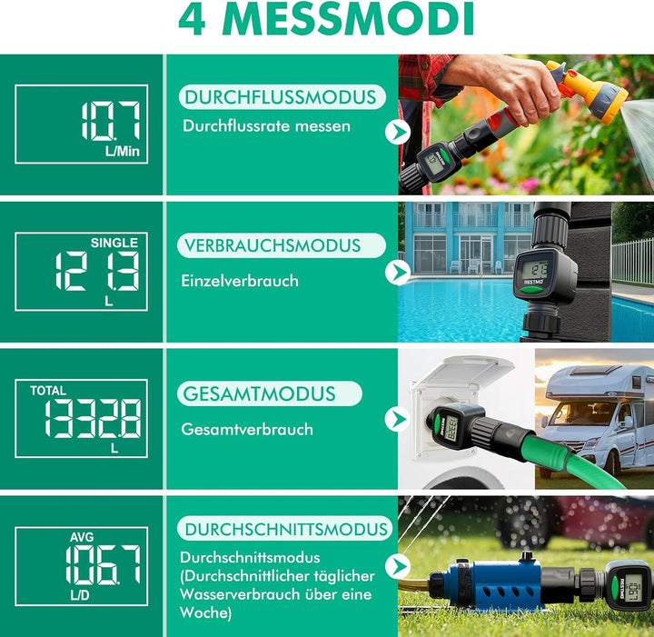 RESTMO Wasserzähler, Wasserdurchflussmesser mit hohe Messgenauigkeit, Messung des Gallonen-/Literver