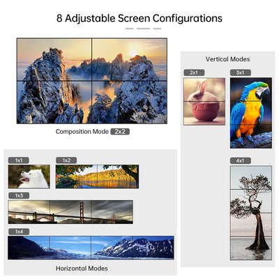 MT-VIKI 4K 2x2 HDMI Videowand Controller 2 in 4 Out Bildschirmspleissung unterstützt 8 Display Modi