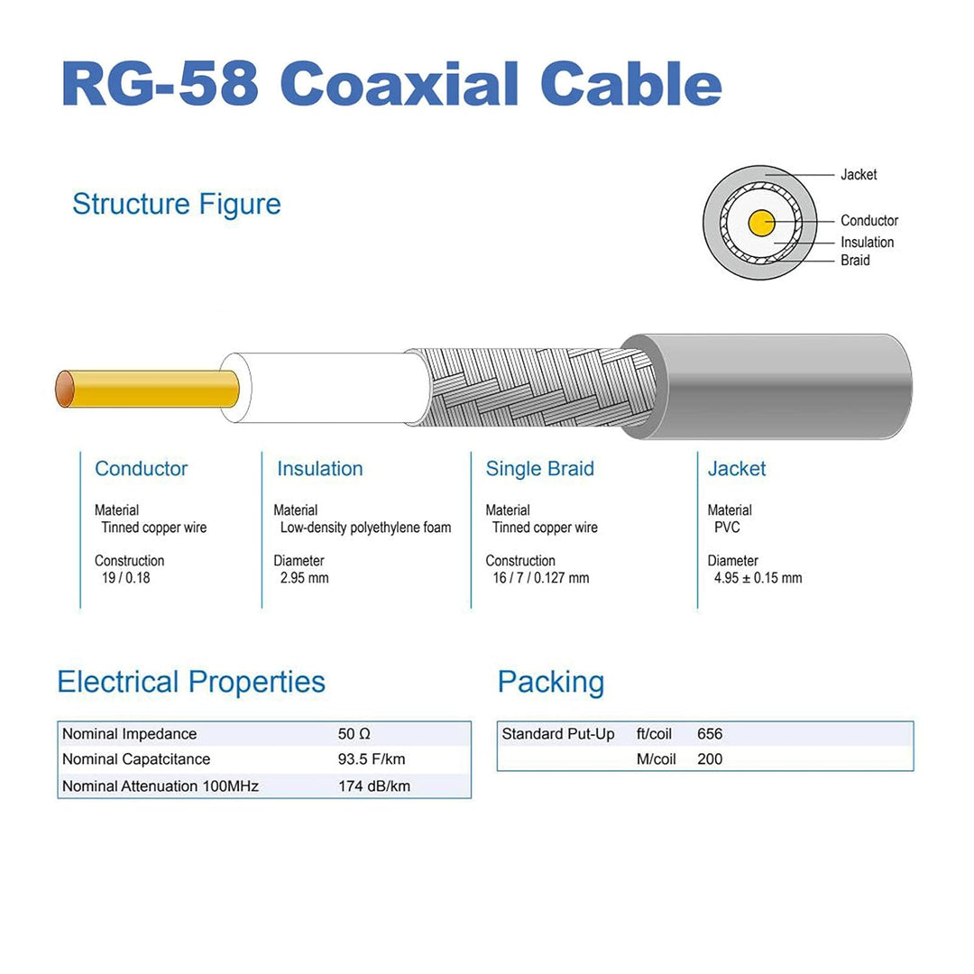 YILIANDUO SMA auf SMA Kabel WiFi Antennenkabel SMA Stecker an SMA Buchse RG58 Koaxial Kabel 15M Verl