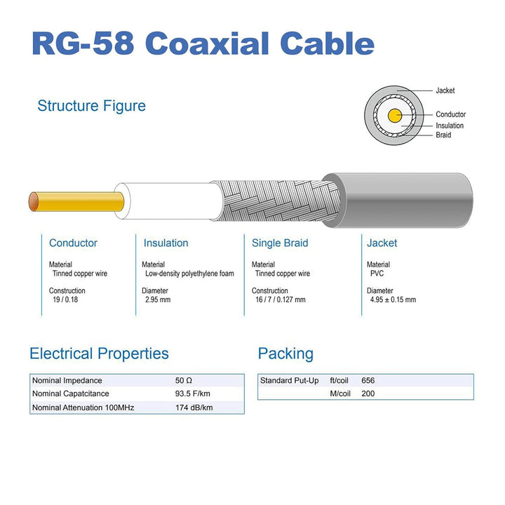 YILIANDUO SMA auf SMA Kabel WiFi Antennenkabel SMA Stecker an SMA Buchse RG58 Koaxial Kabel 15M Verl