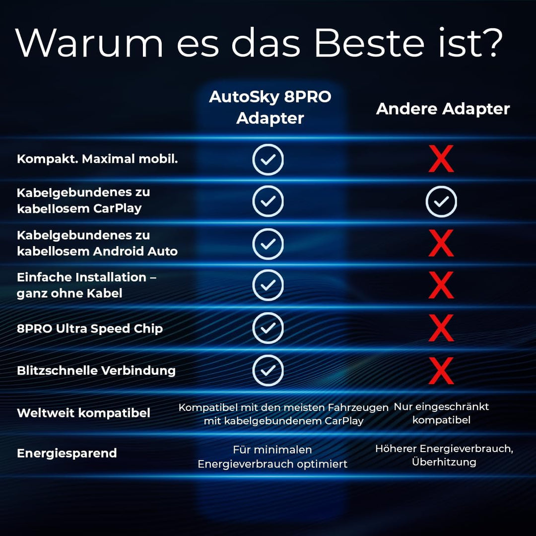AutoSky Wireless Carplay Adapter & Android Auto - Verwandeln Sie kabelgebundenes zu drahtlosem Carpl