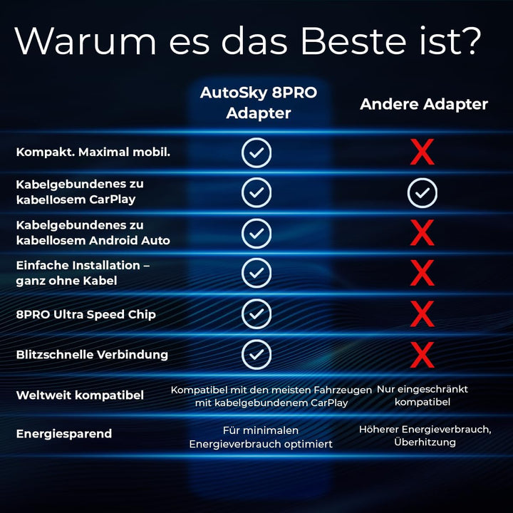 AutoSky Wireless Carplay Adapter & Android Auto - Verwandeln Sie kabelgebundenes zu drahtlosem Carpl