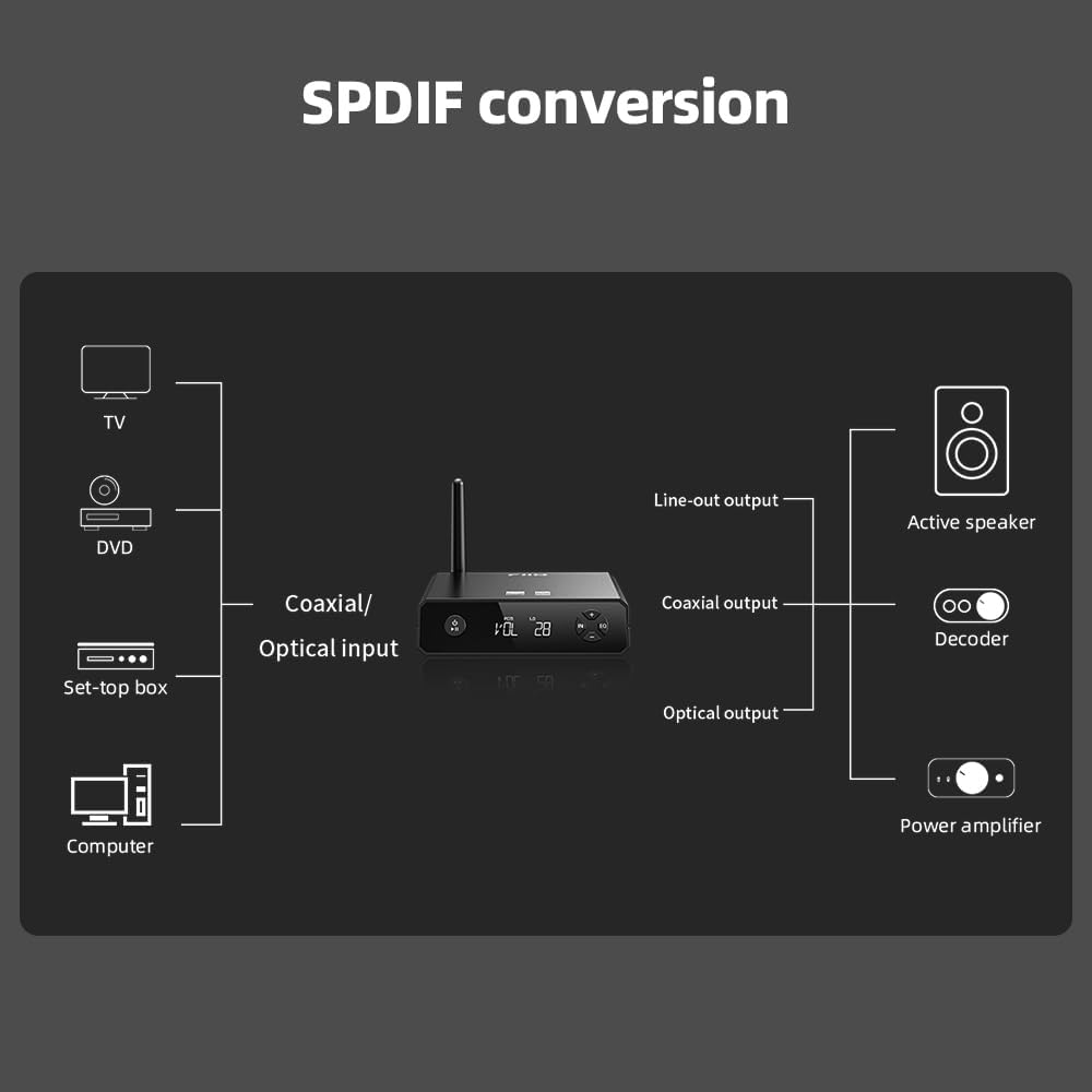 FiiO BR13 Hi-Res Bluetooth-Empfänger