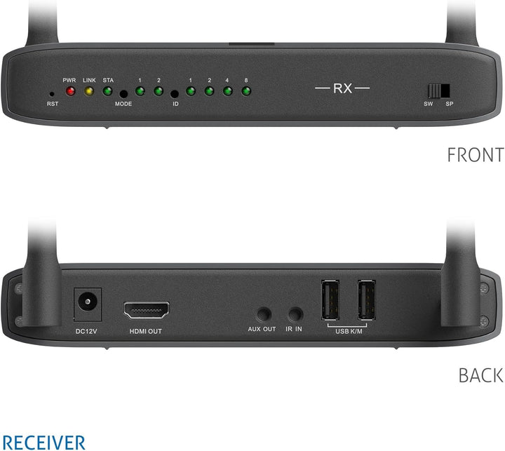 PureLink® Wireless-HDMI Set, Kabellose HDMI Übertragung, Full HD, 1080p, unkomprimierte Übertragung