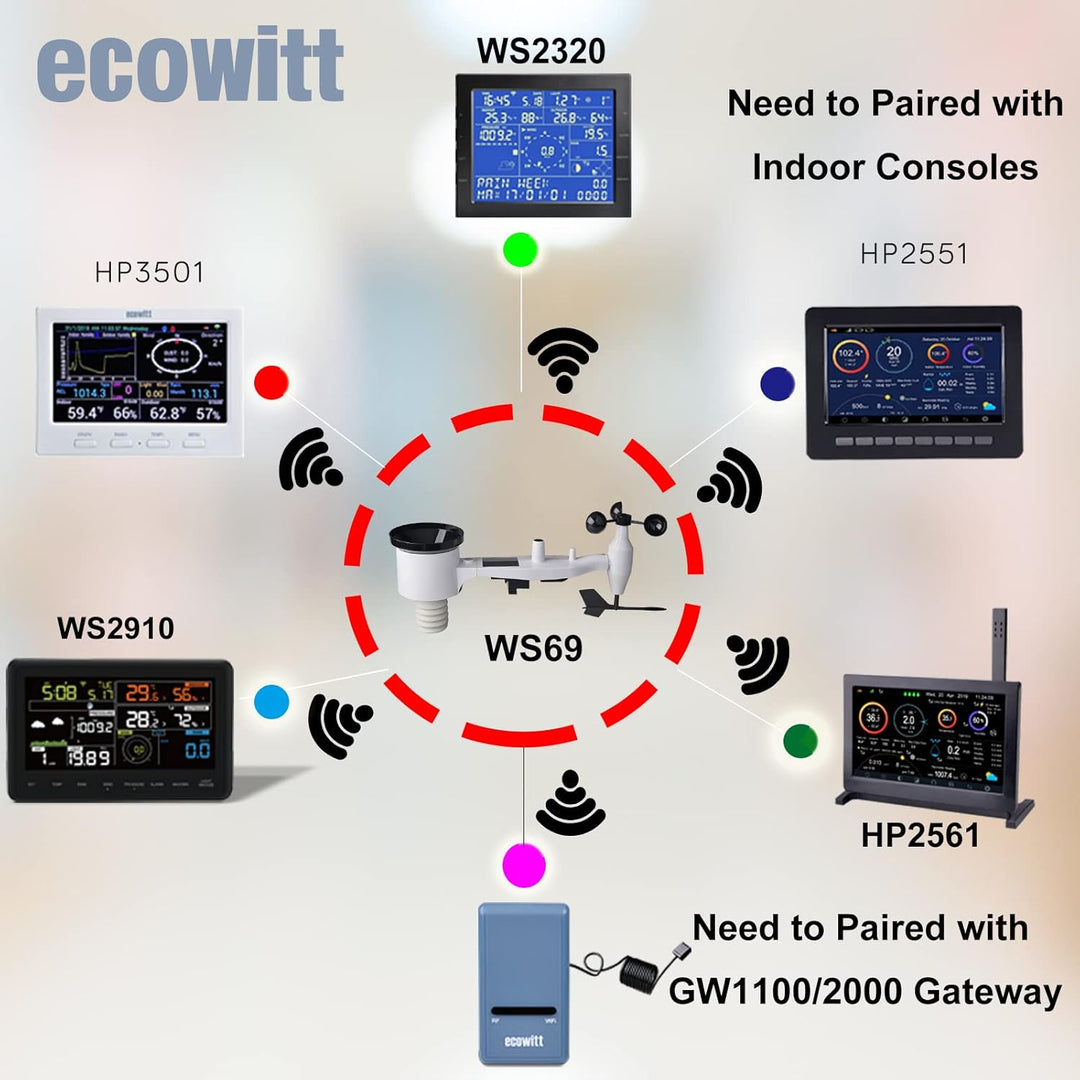 ECOWITT Aussensensor WS69 für Wetterstation, eingebauter 7 in 1 Aussensensor, Regenmesser, Windricht