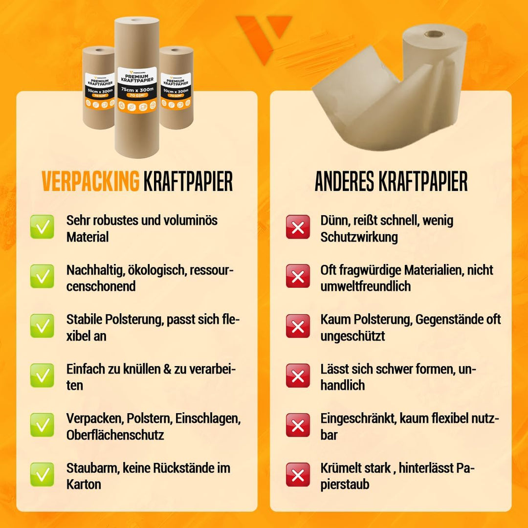 Kraftpapier 70g/m² Packpapier 50 cm x 300 m auf Rolle | braunes Papier | Geschenkpapier | Verpackung