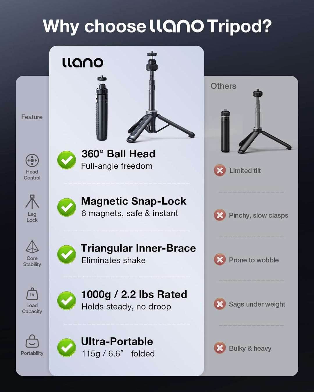 llano 40cm Action-Kamera-Stativ für DJI Osmo Pocket 3, Insta360 X5 X4 X3, ausziehbares Mini-Stativ m