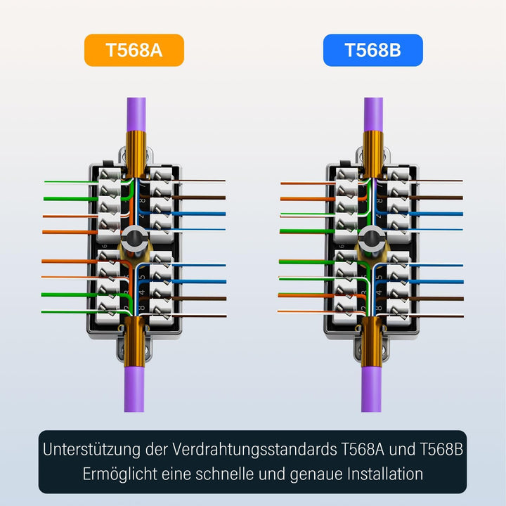 FGB LSA Verbinder Cat6 und Cat7 Geschirmt Connection Box, Verbindungsmodul, POE Kabel Verbinder, für