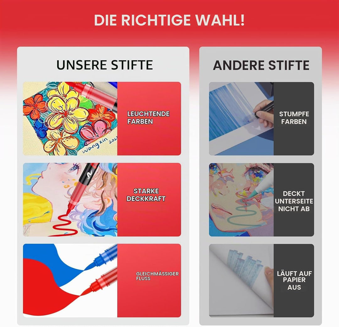 72 Farben Acrylstifte für Steine Wasserfest, Acrylic Marker Set, 72