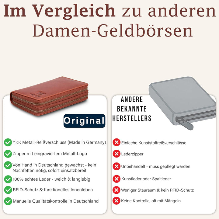 MATADOR Damen/Frauen Geldbörse mit TÜV Geprüfter RFID/NFC Schutz Hochwertige Portemonnaie Rinds Lede