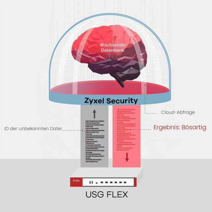 Zyxel ZyWALL Netzwerk-Sicherheit/UTM Firewall Appliance [USGFLEX200] USG FLEX 200 (100 VPN's), USG F