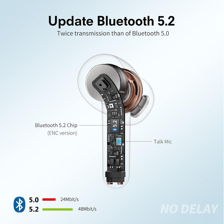 taopod Kopfhörer Kabellos Bluetooth, Bluetooth Kopfhörer Mit Mikrofon, In Ear Kopfhörer Bluetooth 5.
