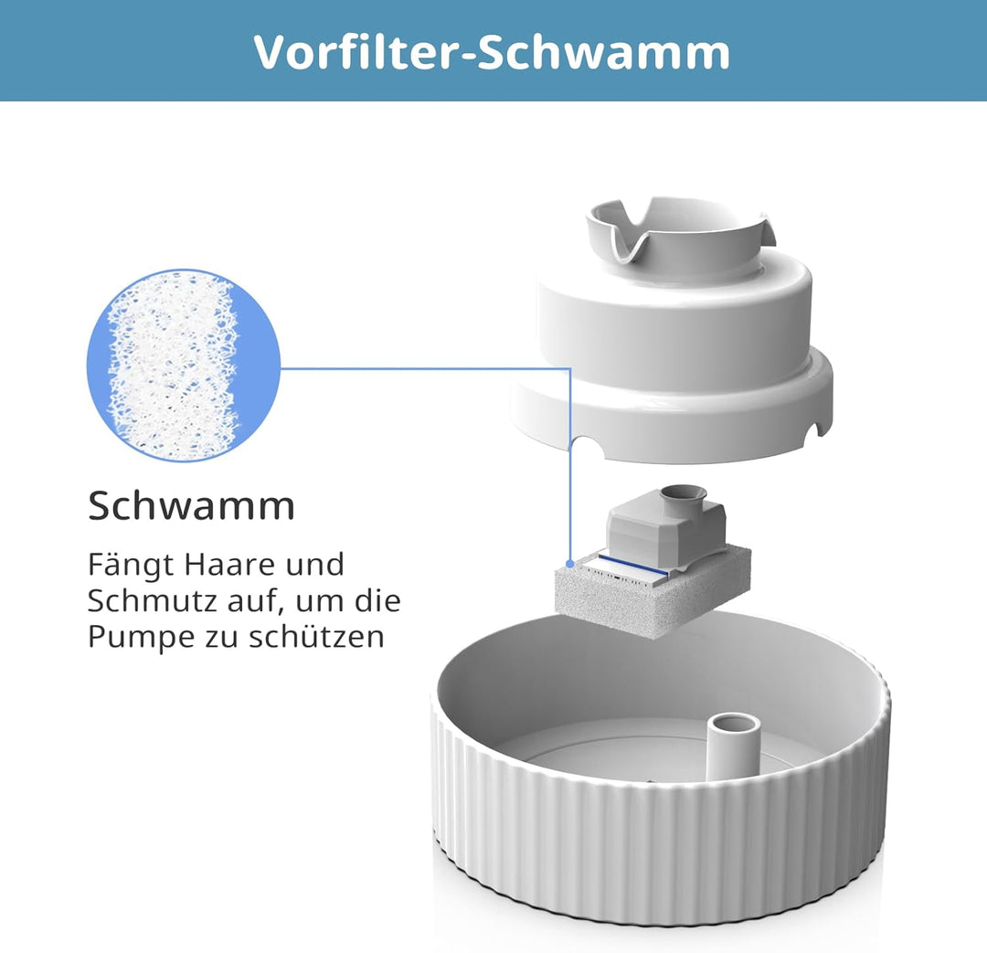 Katzen Trinkbrunnen Filter für 2.1L Katzenbrunnen Keramik, 16 Stück Tränkenfilter und 4 Stück Schaum