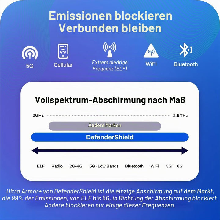 DefenderPad Hitzeschutzmatte/Strahlenschutzmatte, für Laptop/Notebook schwarz, schwarz