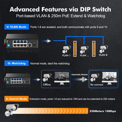 MokerLink 10 Port PoE Industrial Din Rail Switch, 8 Ports PoE+ 100Mbps IEEE802.3af/at, 1 Gigabit Eth