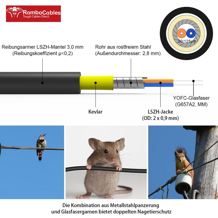 30m Gepanzerte Glasfaser-Kabel OM3 LC auf LC Duplex Multimode, LWL-Kabel für den Innen- und Aussenbe