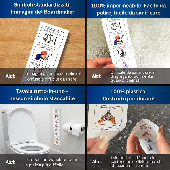 Autism Supplies And Developments IT_TS Visueller Toiletten-Zeitplan aus Kunststoff (italienisch), bl