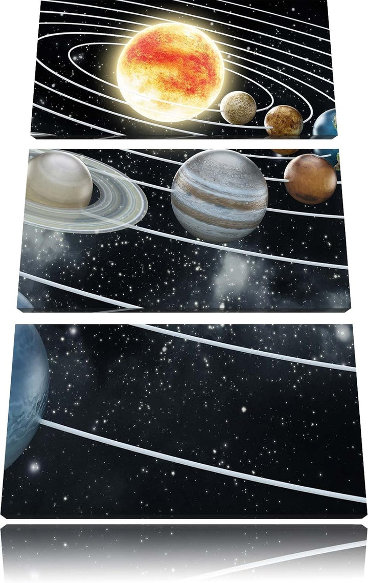 Pixxprint Sonnensystem mit unseren Planeten als Leinwandbild/Grösse: 3 Teilig (120x80) cm/Wandbild/K