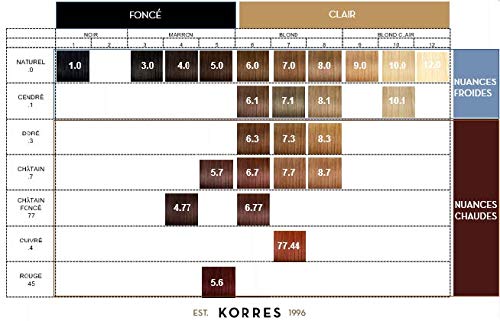 KORRES Argan Oil Colorant – ammoniakfreie Haarfarbe Gianduja 6.77 – 100% Grauhaarabdeckung & vegan f