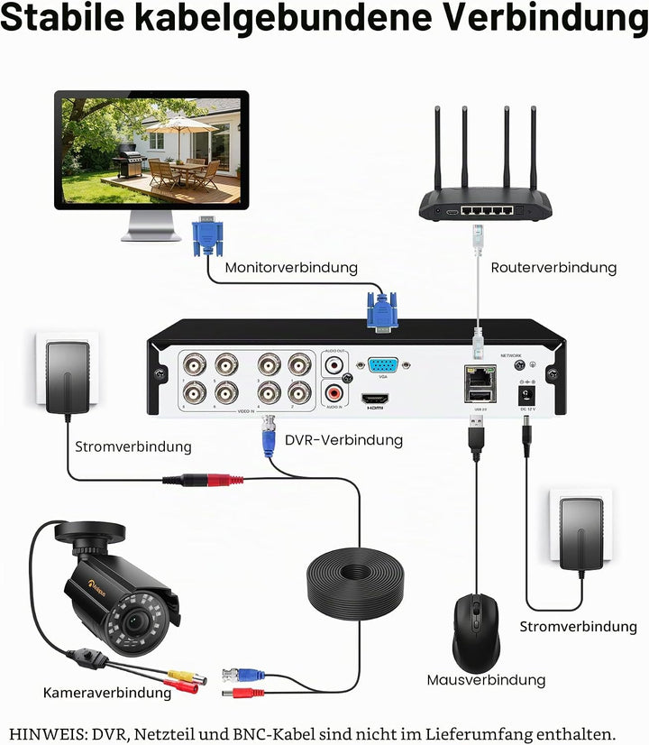 Anlapus 1080P Aussen Bullet Überwachungskamera IP66 Metallgehäuse 4in1 TVI/CVI/AHD/CVBS 24 IR LEDs 2
