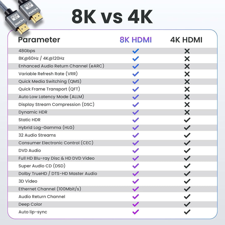 audio pirates HDMI 2.1 Kabel | 48Gbit/s Ultra High Speed HDMI-Kabel | 10K, 8K@60Hz, 4K@240Hz/165Hz/1