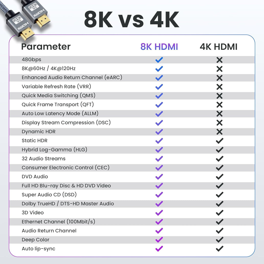 audio pirates – PERFORMANCE OMEGA COLLECTION - HDMI 2.1 Kabel | 48Gbit/s Ultra High Speed HDMI-Kabel