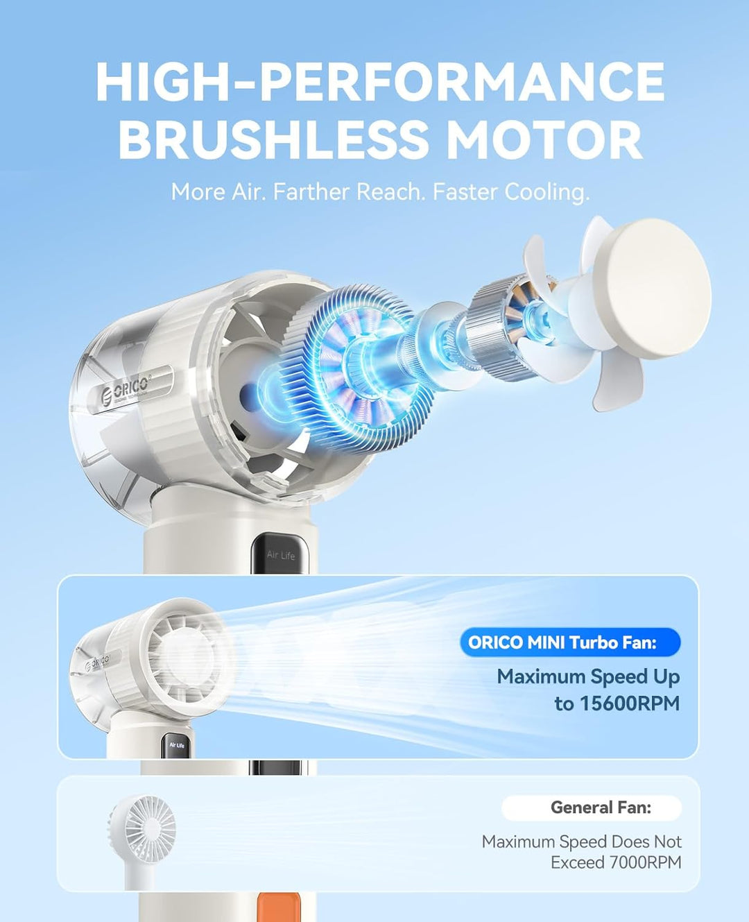 ORICO MiFan Handventilator mit Kühlfunktion, Weiss | 3000mAh Akku, 120 Stufen Turbo, LED-Anzeige, Tr
