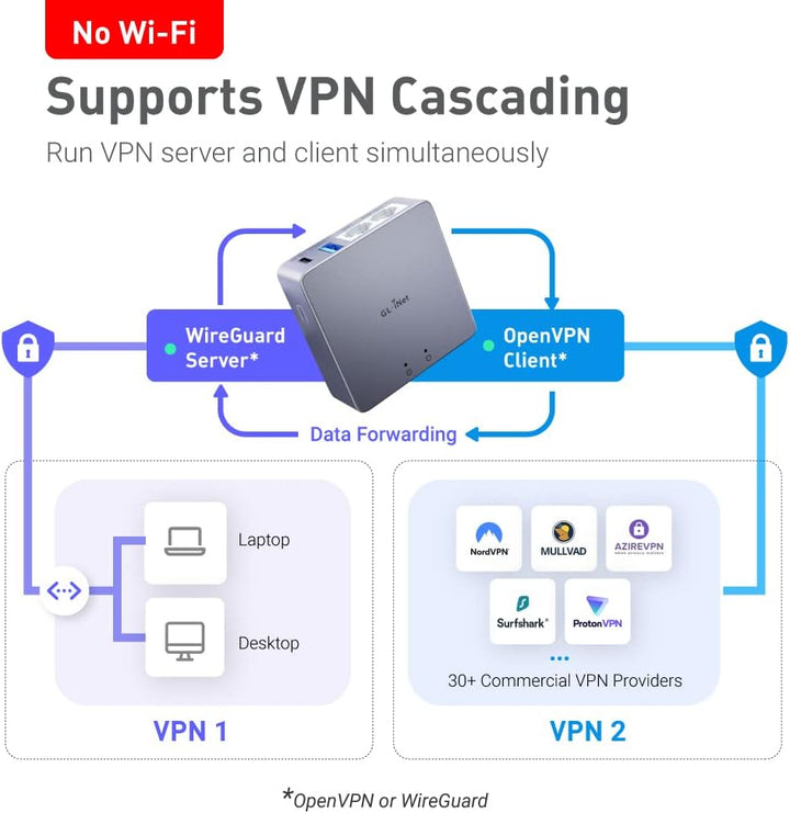 GL.iNet MT2500A (Brume 2) Mini-VPN-Sicherheitsgateway für Heimbüro und Remote-Arbeit, Hosting von VP