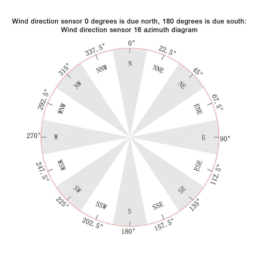 Omnidirektionaler 360-Grad-Windrichtungssensor, DC9 30 V 4 mA bis 20 mA ABS-Gehäuse für Meteorologie