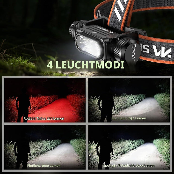 Wurkkos HD17 LED Stirnlampe Wiederaufladbar, 2500 Lumen Superhelle Kopflampe mit Rotlicht &amp; 6 Modi,