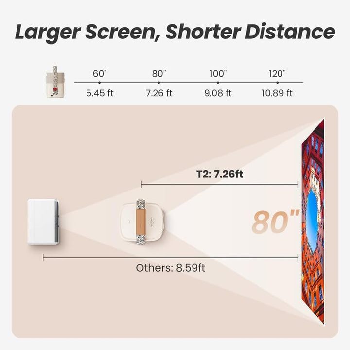 Beamer Outdoor mit wiederaufladbarem Akku, Beamer Sound von JBL, Native 1080P 450ANSI FHD Tragbarer
