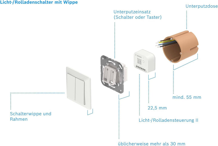 TP-Link Pharos Serie CPE510 Outdoor WLAN Access Point (für professionelle Anwender, 300 Mbit/s auf 5