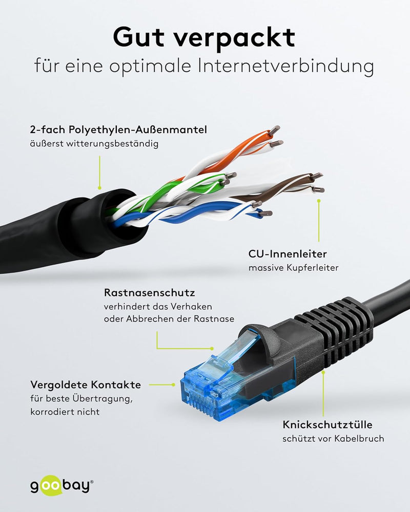 goobay 55438 Outdoor Patchkabel CAT 6 Kabel / 2fach PE Mantel Wasserdicht / RJ45 Stecker Ethernet Ka