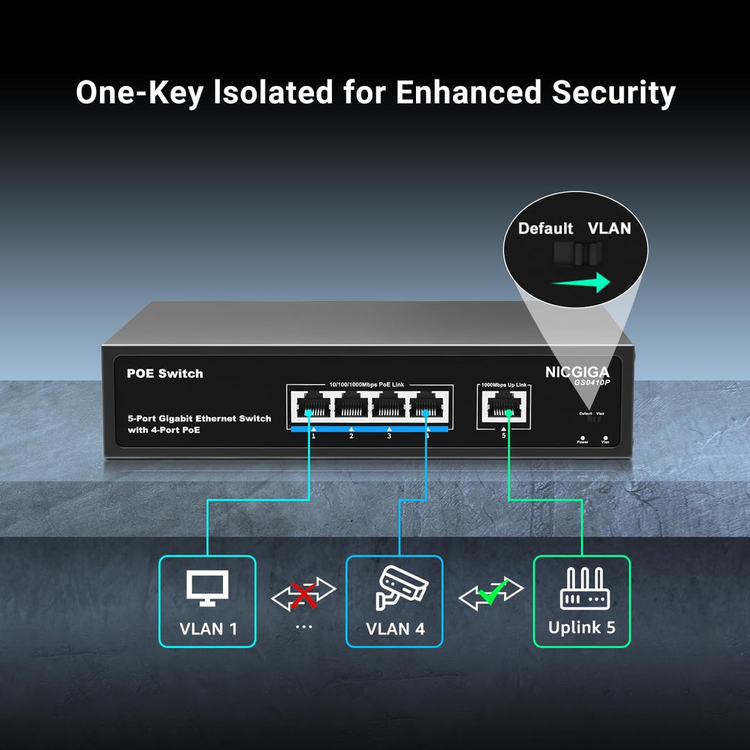 4-Port Gigabit PoE Switch Unmanaged mit 4 Port IEEE802.3af/at PoE @78W, 1 x 1000Mbps Uplink, NICGIGA