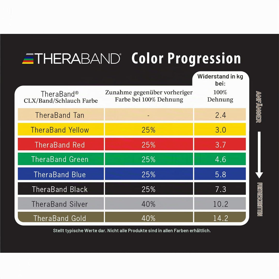 TheraBand Original Fitnessband | Thera-Band Resistance Band für Kraftraining und Abnehmen zuhause od