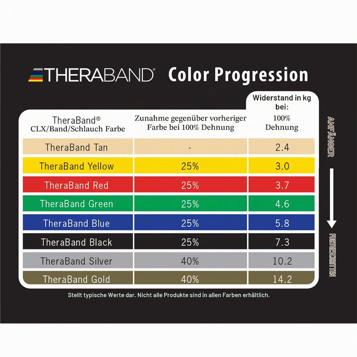 TheraBand Original Fitnessband | Thera-Band Resistance Band für Kraftraining und Abnehmen zuhause od