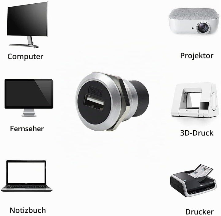 PENGLIN USB 2.0 Panel Mount Koppler 2 Stück, USB-Durchgangsanschluss, Buchse zu Buchse Bulkhead Exte