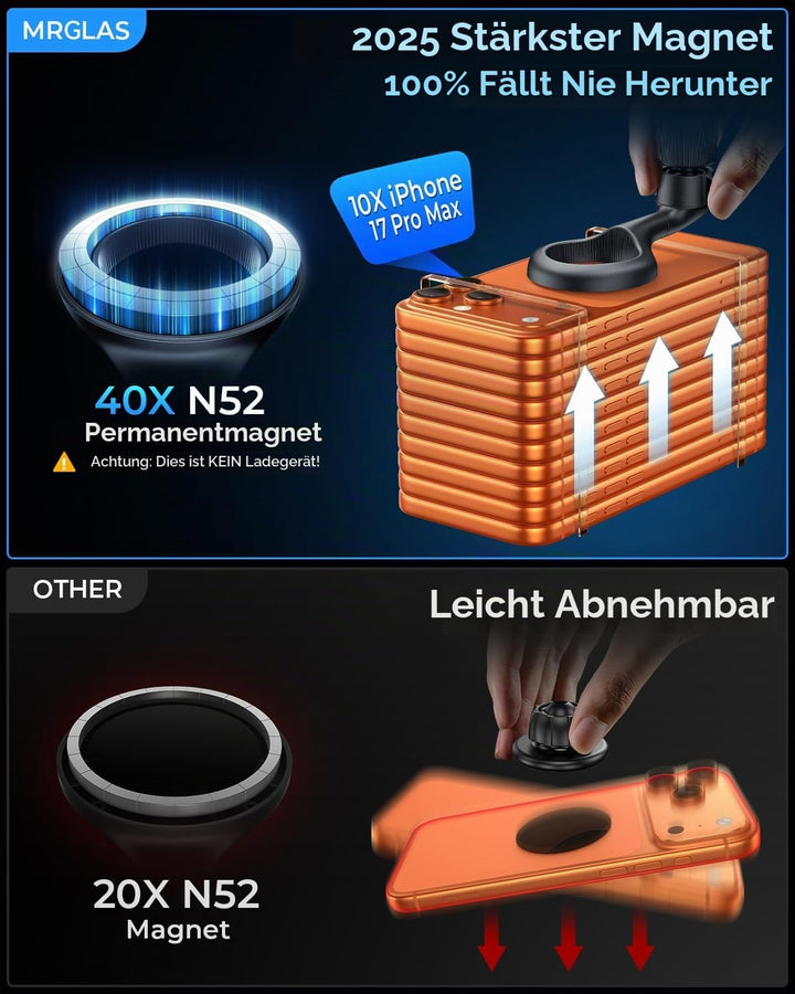 MRGLAS Handyhalterung Auto Lüftung Magnetisch – für MagSafe &amp; iPhone, 2026 Modell mit extra starker
