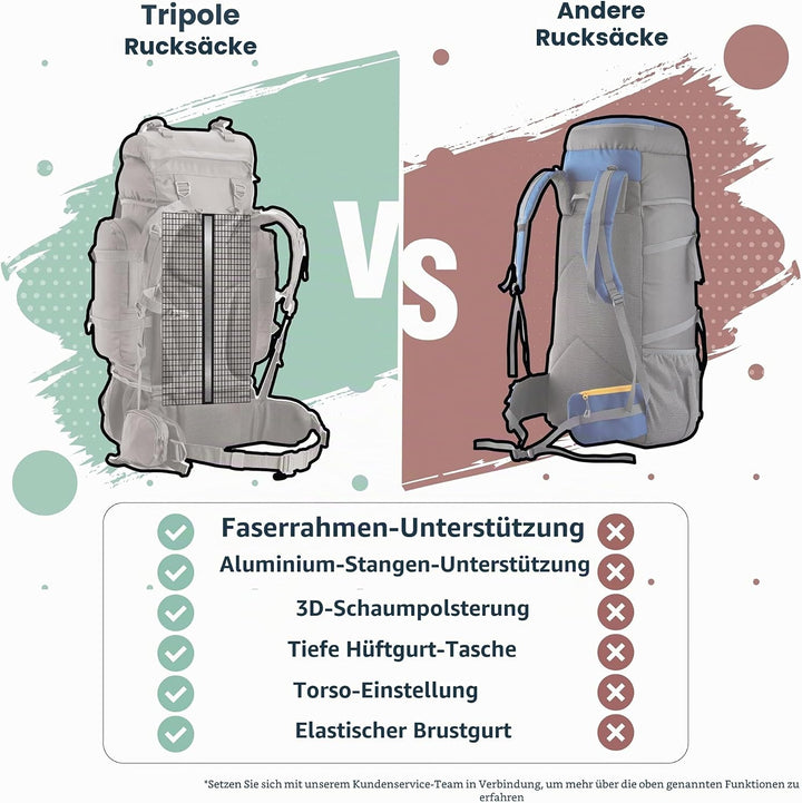 Tripole Rucksack Der Colonel-Serie Mit Innenrahmen - Mit Abnehmbarem Tagesrucksack Und Regenhülle 95