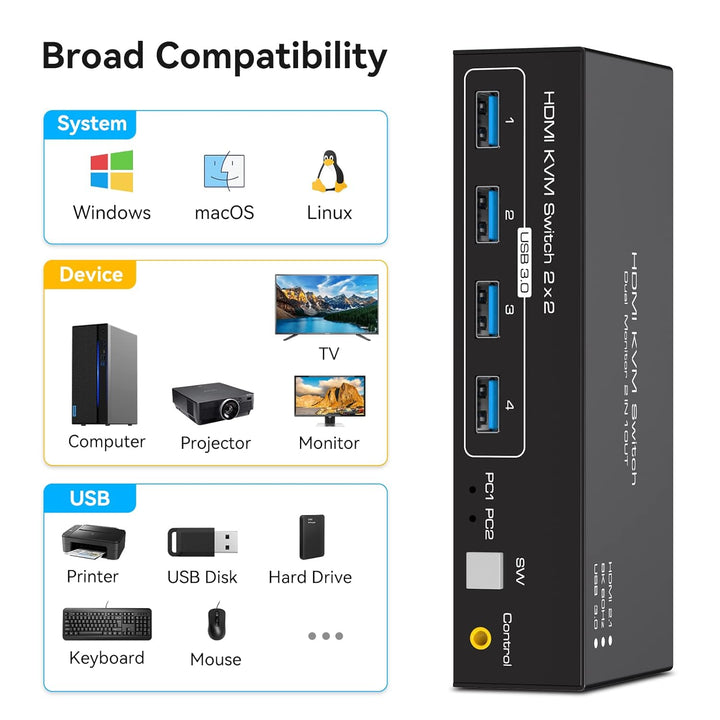 VPFET 4K120Hz HDMI KVM Switch 2 PC 2 Monitore 8K60Hz KVM Switches HDMI für 2 Computer 2 Monitor mit