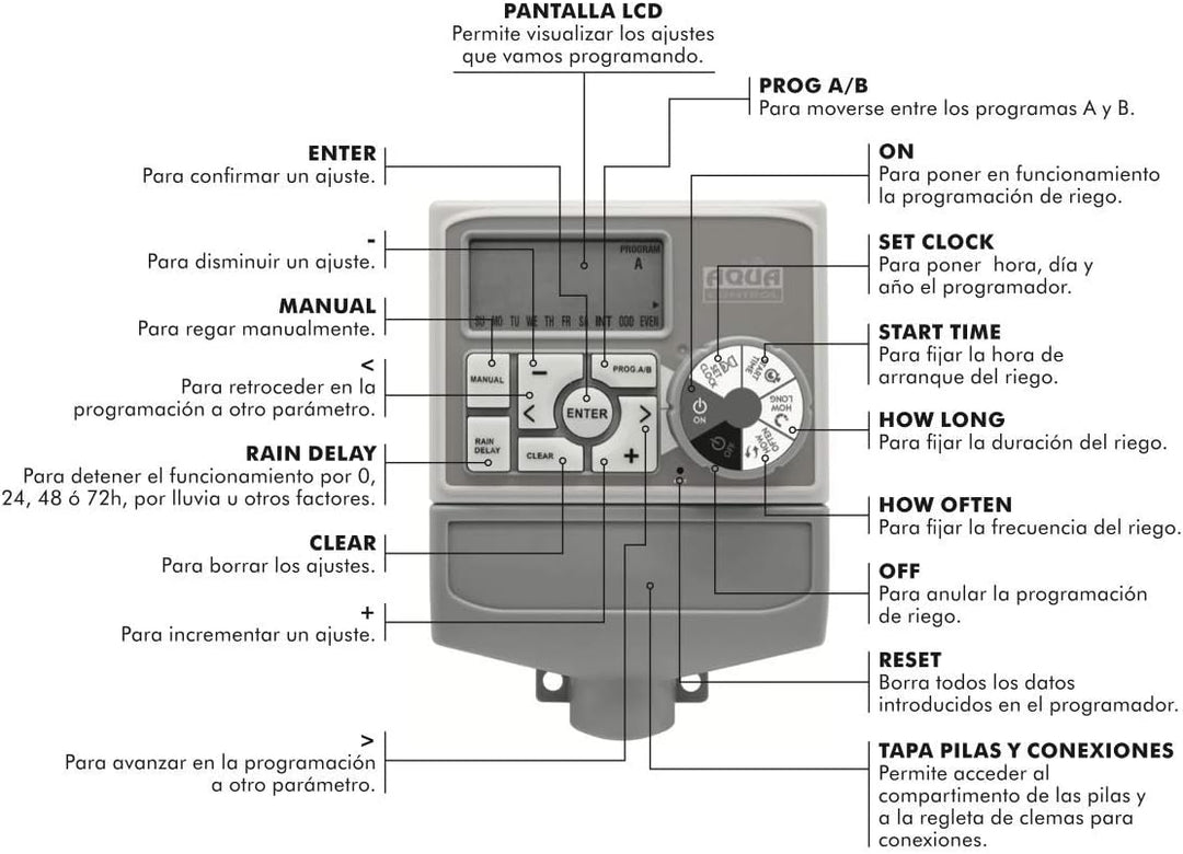 Aqua Control - Automatischer Gartenbewässerungsprogrammierer mit Transformator und LC-Display, Geeig