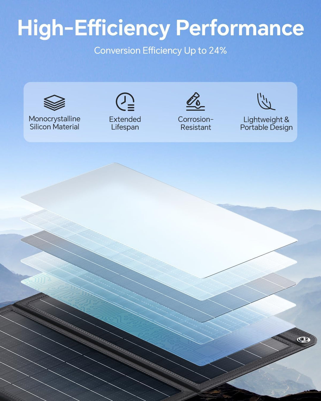 30W Solarpanel Faltbares, WASTDE Tragbar Solarladegerät ETFE mit DC30V, QC3.0 USB-A/USB-C Anschlüsse