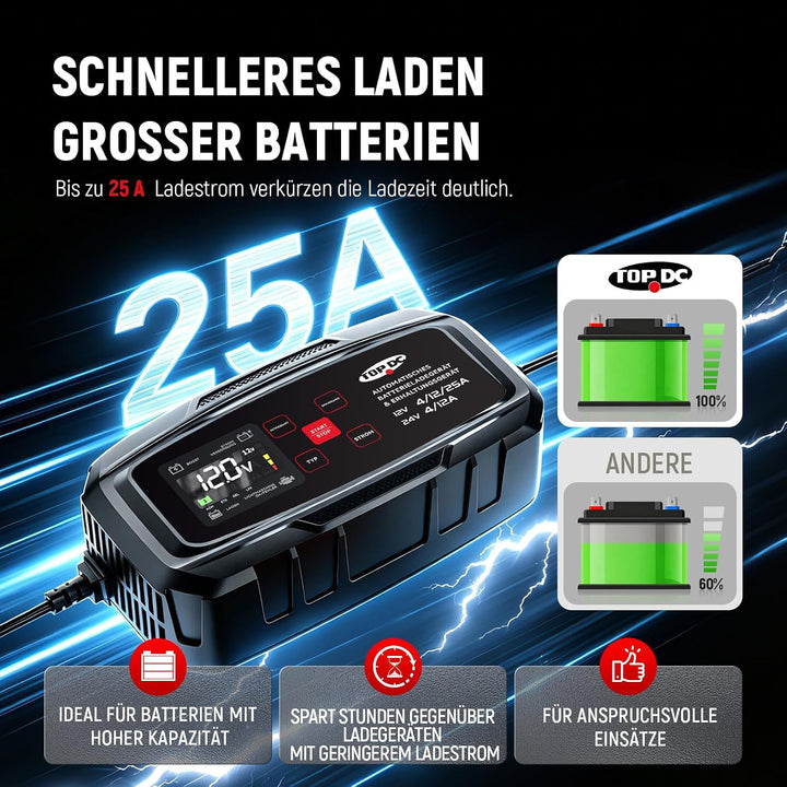 TOPDC 25A 12V/24V Smartes Lade-, Erhaltungs- &amp; Stromversorgungsgerät