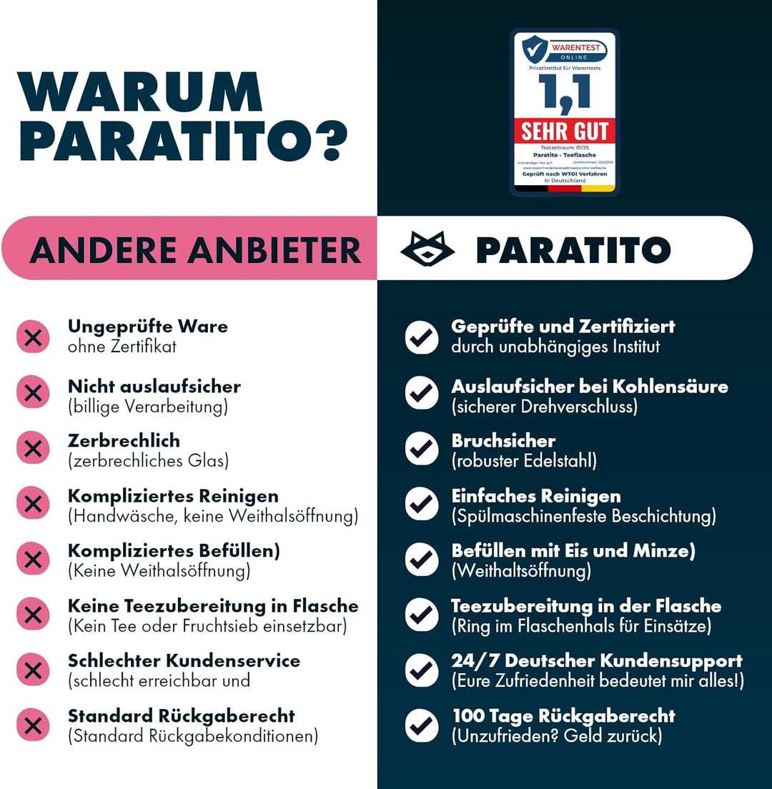 Teeflasche mit Sieb 1L – Auslaufsichere, spülmaschinenfeste Edelstahl Trinkflasche 1l (Isolierflasch