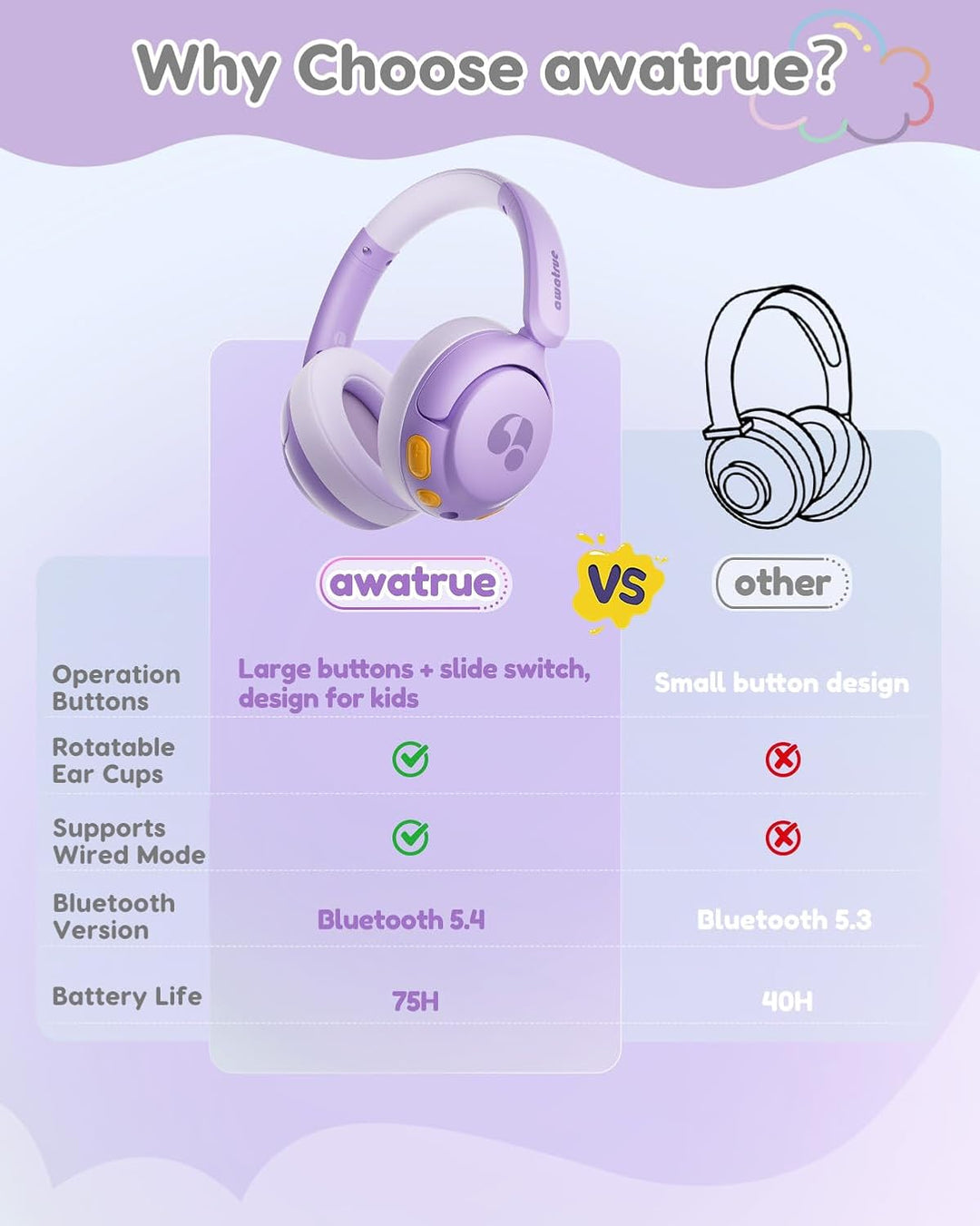Bluetooth Kopfhörer Kinder, 85dBA Sicheres Volumen, Bluetooth 5.4, BPA Frei/CPC Zertifiziert, 75 Std