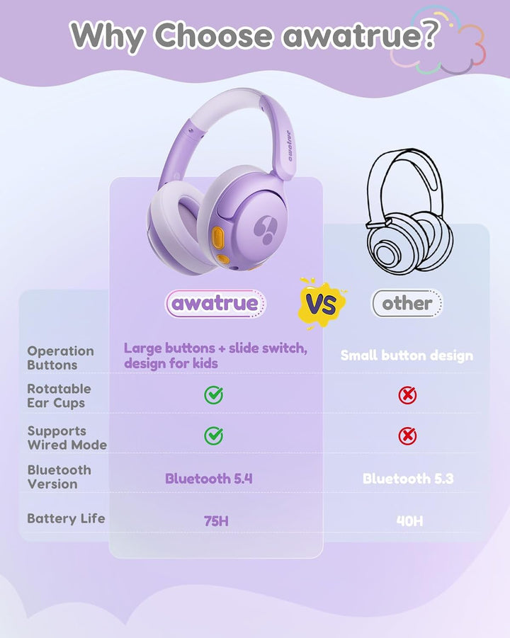 Bluetooth Kopfhörer Kinder, 85dBA Sicheres Volumen, Bluetooth 5.4, BPA Frei/CPC Zertifiziert, 75 Std