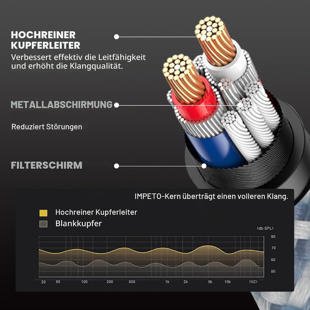 Impeto 3,5mm Klinke auf 2 Cinch Y Kabel Adapter [1,5m] Aux auf 2 RCA kabel Audio Kabel, 6N OFC cinch