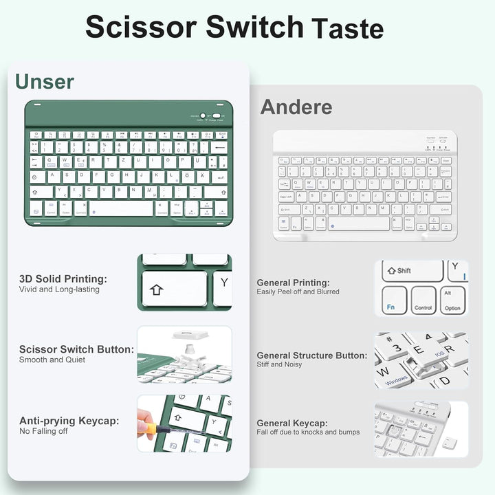 Hülle mit Tastatur für iPad Air 11 Zoll M3 2025 M2 2024/Air 5 Generation 2022 4. 2020 10,9 Zoll, Mag